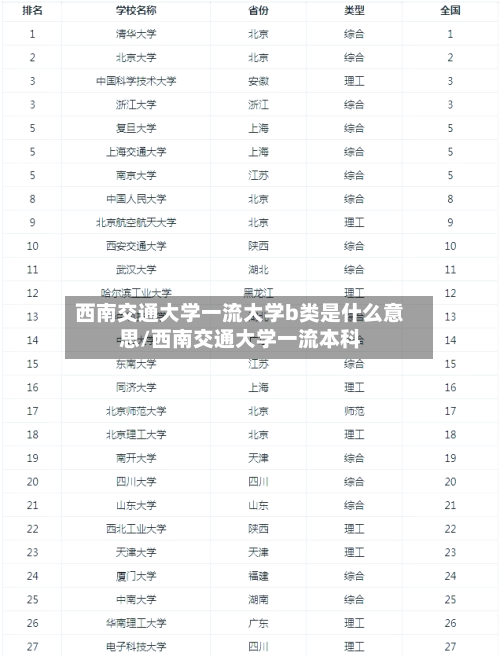 西南交通大学一流大学b类是什么意思/西南交通大学一流本科-第2张图片