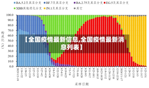【全国疫情最新信息,全国疫情最新消息列表】