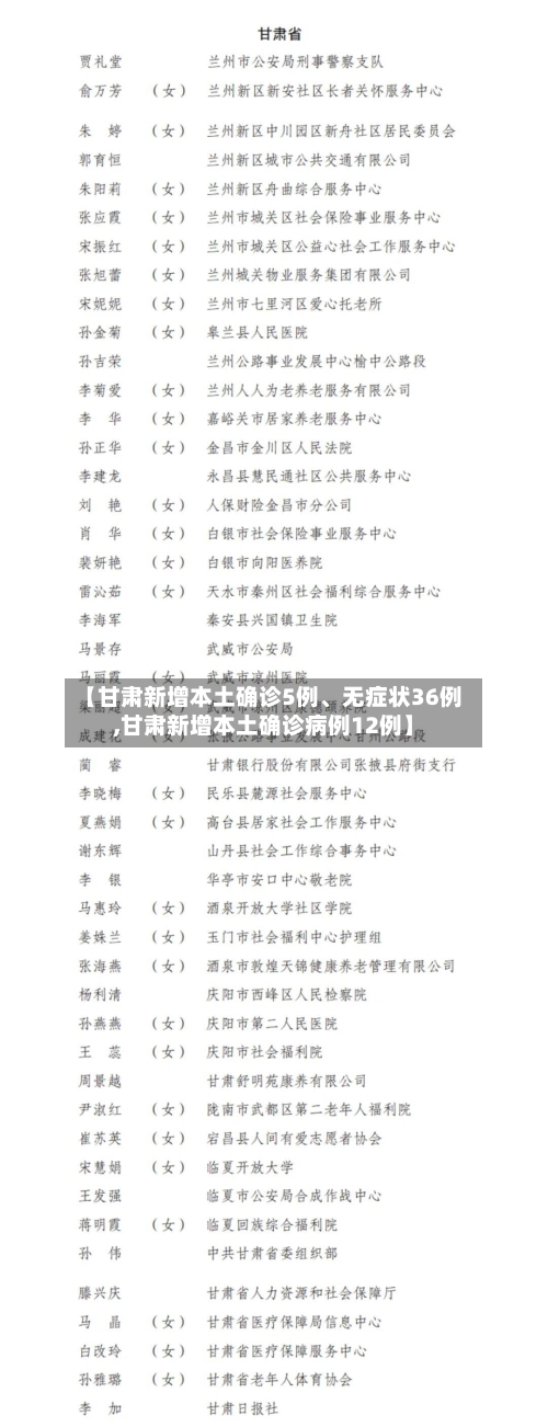 【甘肃新增本土确诊5例、无症状36例,甘肃新增本土确诊病例12例】-第2张图片
