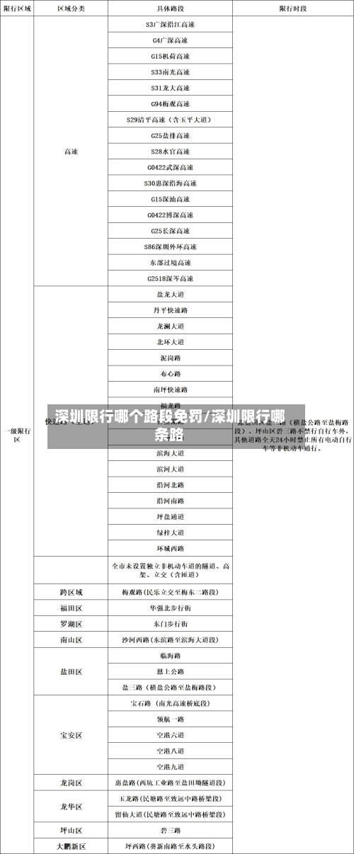 深圳限行哪个路段免罚/深圳限行哪条路-第2张图片