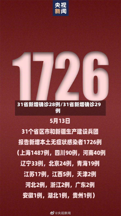 31省新增确诊28例/31省新增确诊29例-第2张图片