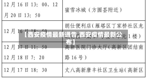 【西安疫情最新通告,西安疫情最新公布】