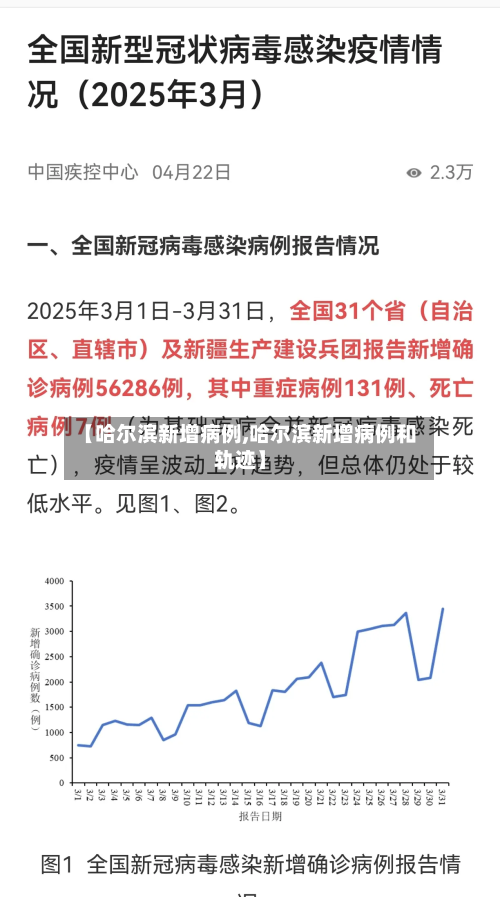 【哈尔滨新增病例,哈尔滨新增病例和轨迹】
