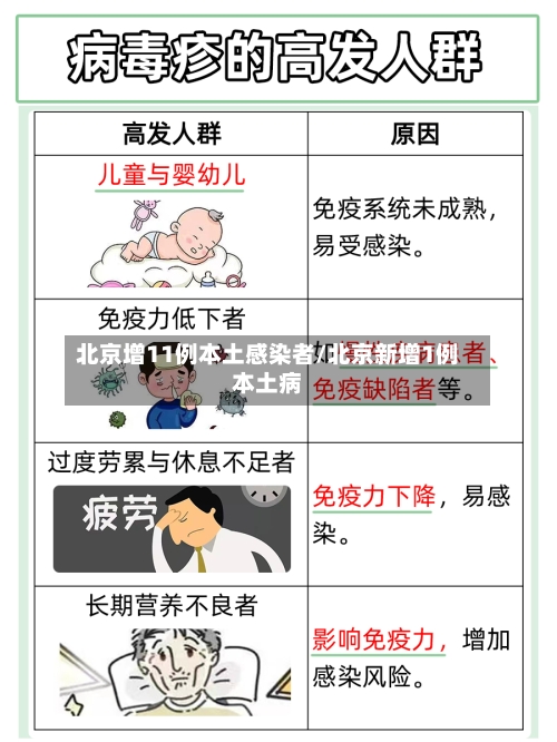 北京增11例本土感染者/北京新增1例本土病