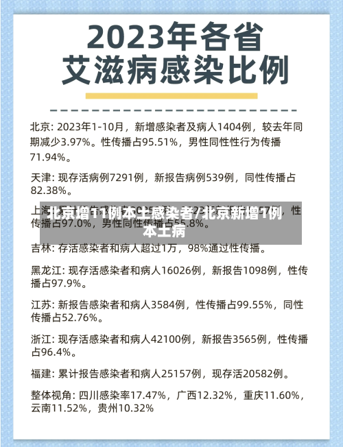 北京增11例本土感染者/北京新增1例本土病-第2张图片