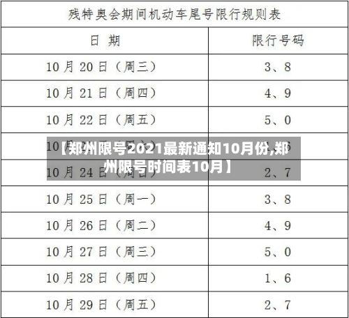 【郑州限号2021最新通知10月份,郑州限号时间表10月】-第2张图片