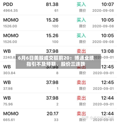 6月6日美股成交额前20：博通业绩指引不及预期，股价三连跌