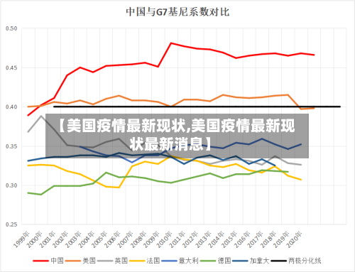 【美国疫情最新现状,美国疫情最新现状最新消息】-第3张图片