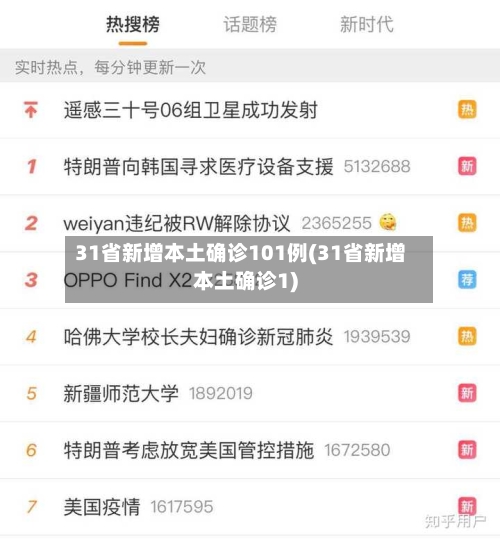 31省新增本土确诊101例(31省新增本土确诊1)