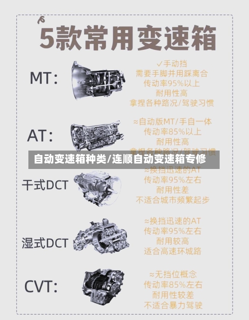 自动变速箱种类/连顺自动变速箱专修-第2张图片
