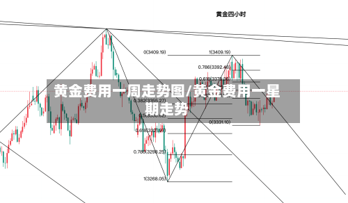 黄金费用一周走势图/黄金费用一星期走势-第3张图片