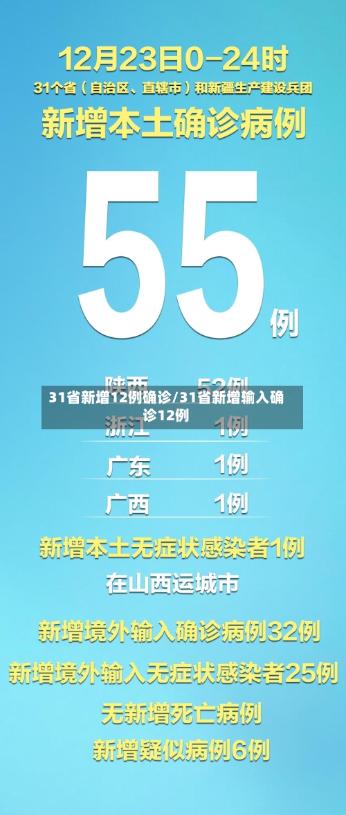 31省新增12例确诊/31省新增输入确诊12例
